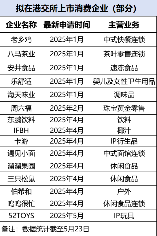外汇