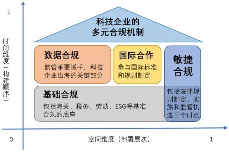 娱乐